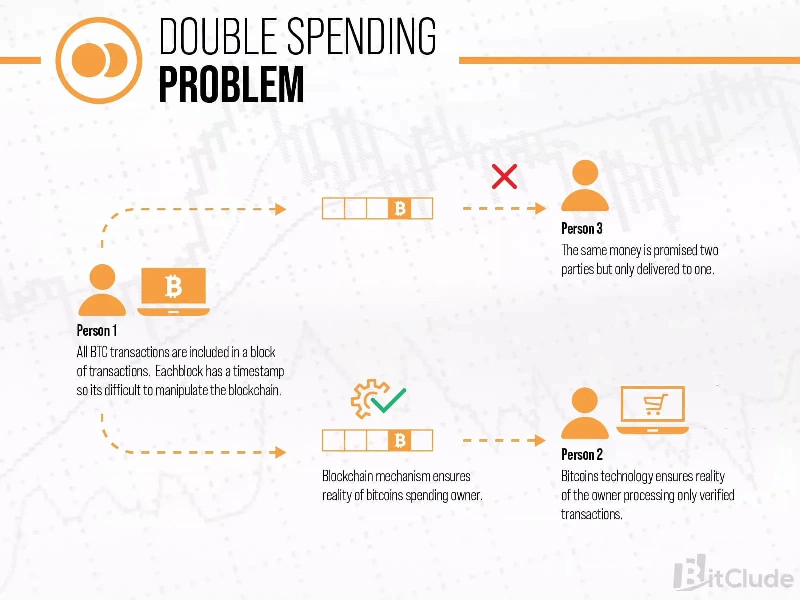 double-spending-problem